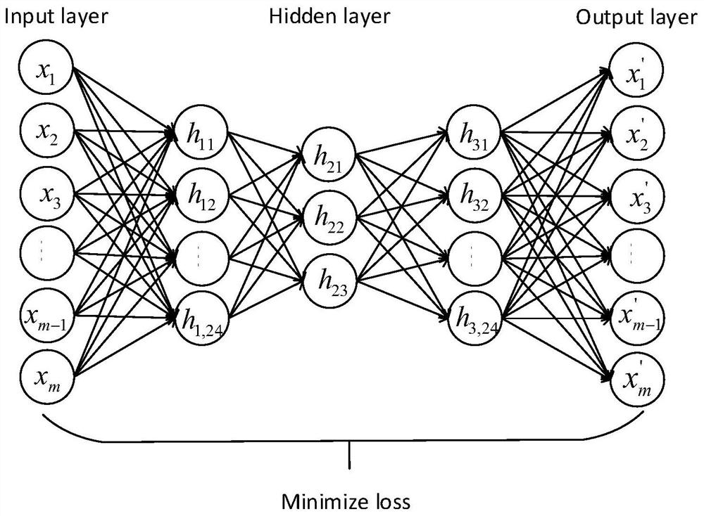 Time sequence clustering method and system, equipment and medium