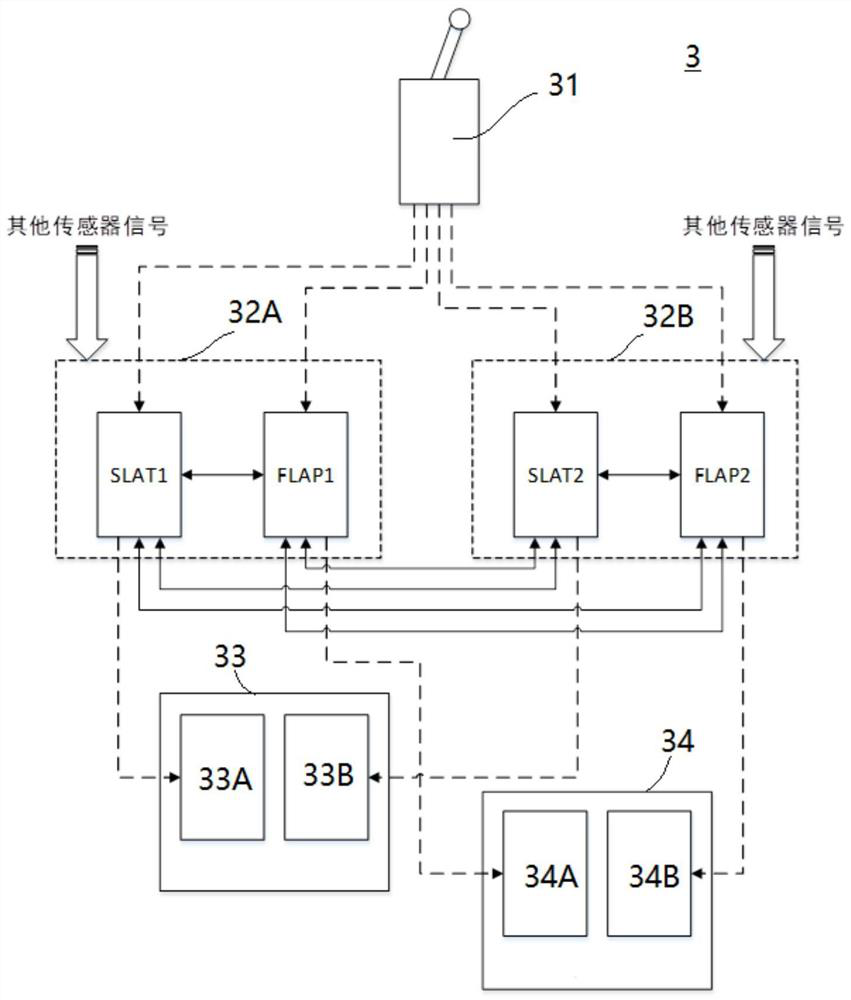 aircraft high lift system