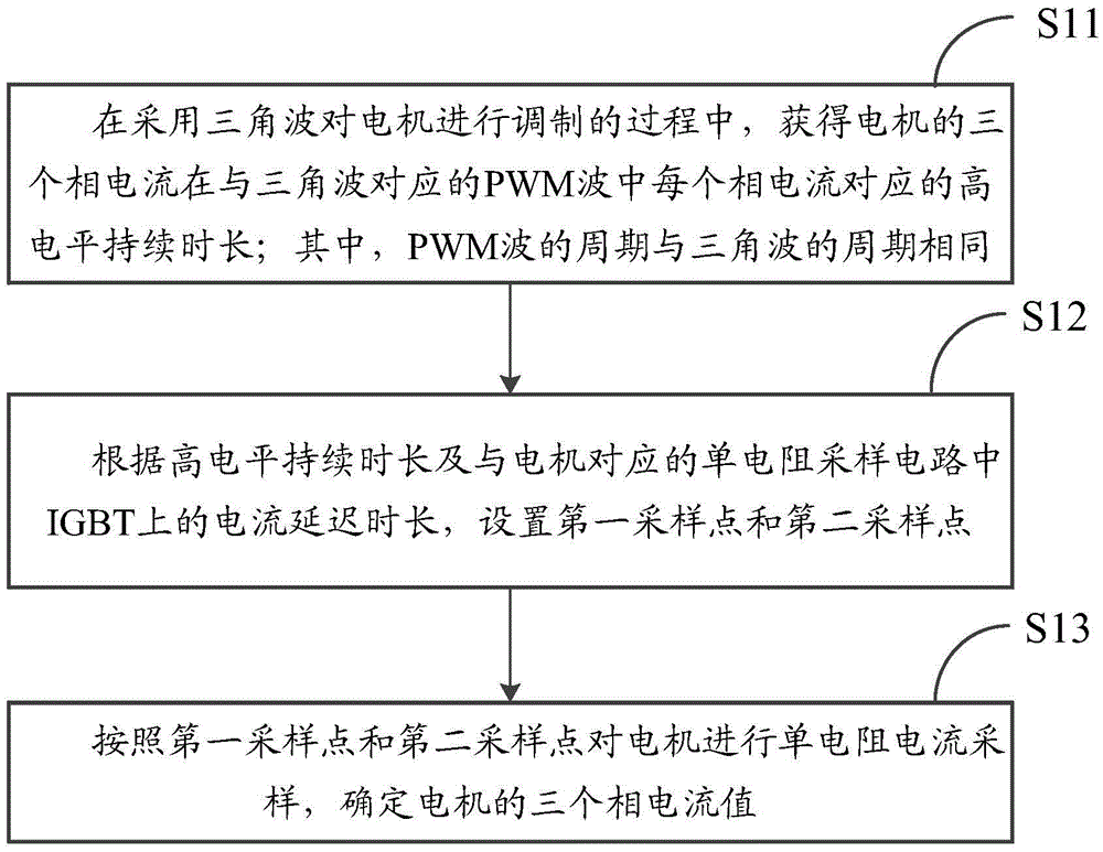 Single-resistor current sampling method and air conditioner