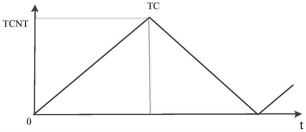 Single-resistor current sampling method and air conditioner