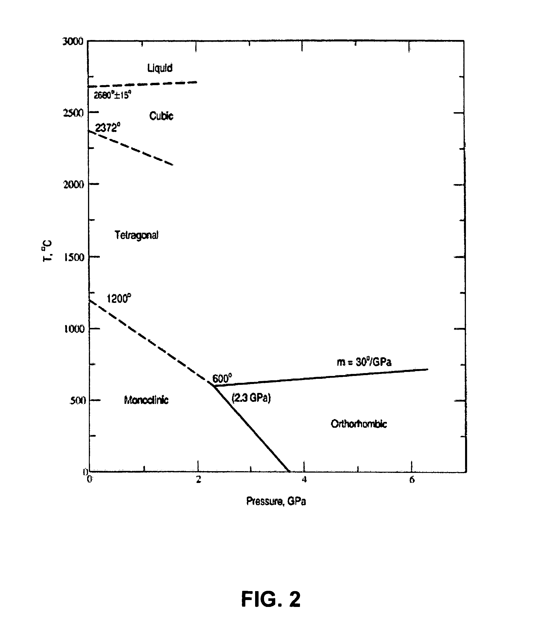 Optimized high purity coating for high temperature thermal cycling applications