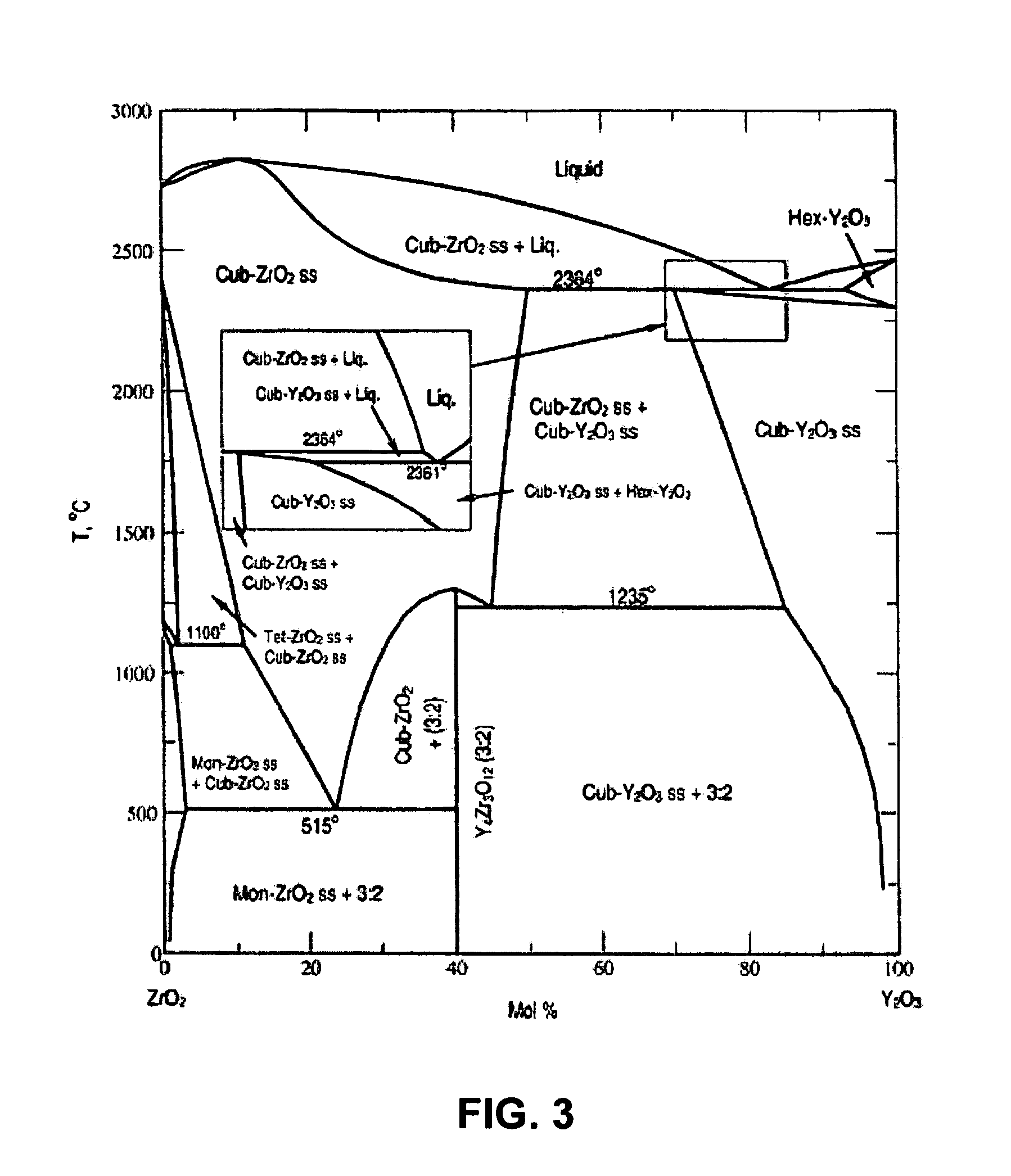 Optimized high purity coating for high temperature thermal cycling applications