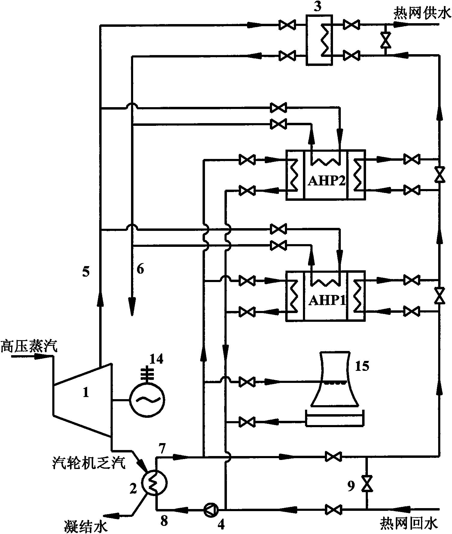 Method for recovering waste heat of thermal power plant and heating and supplying heat to hot water in a stepping way