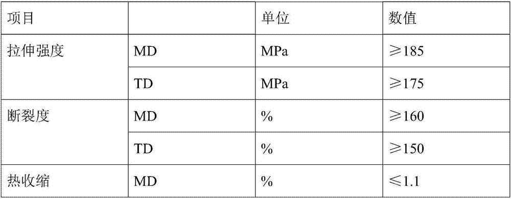 Environment-friendly PVC film and preparation method thereof