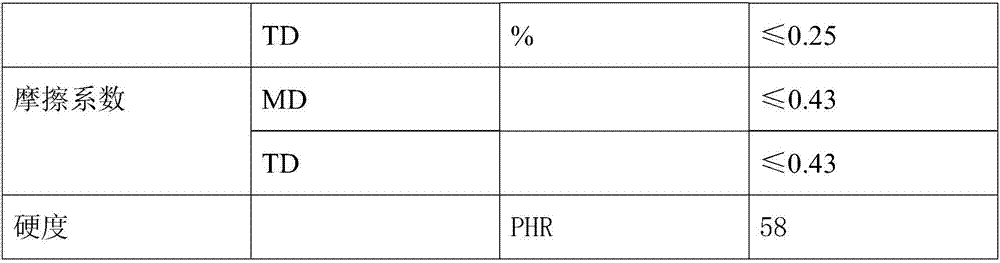 Environment-friendly PVC film and preparation method thereof