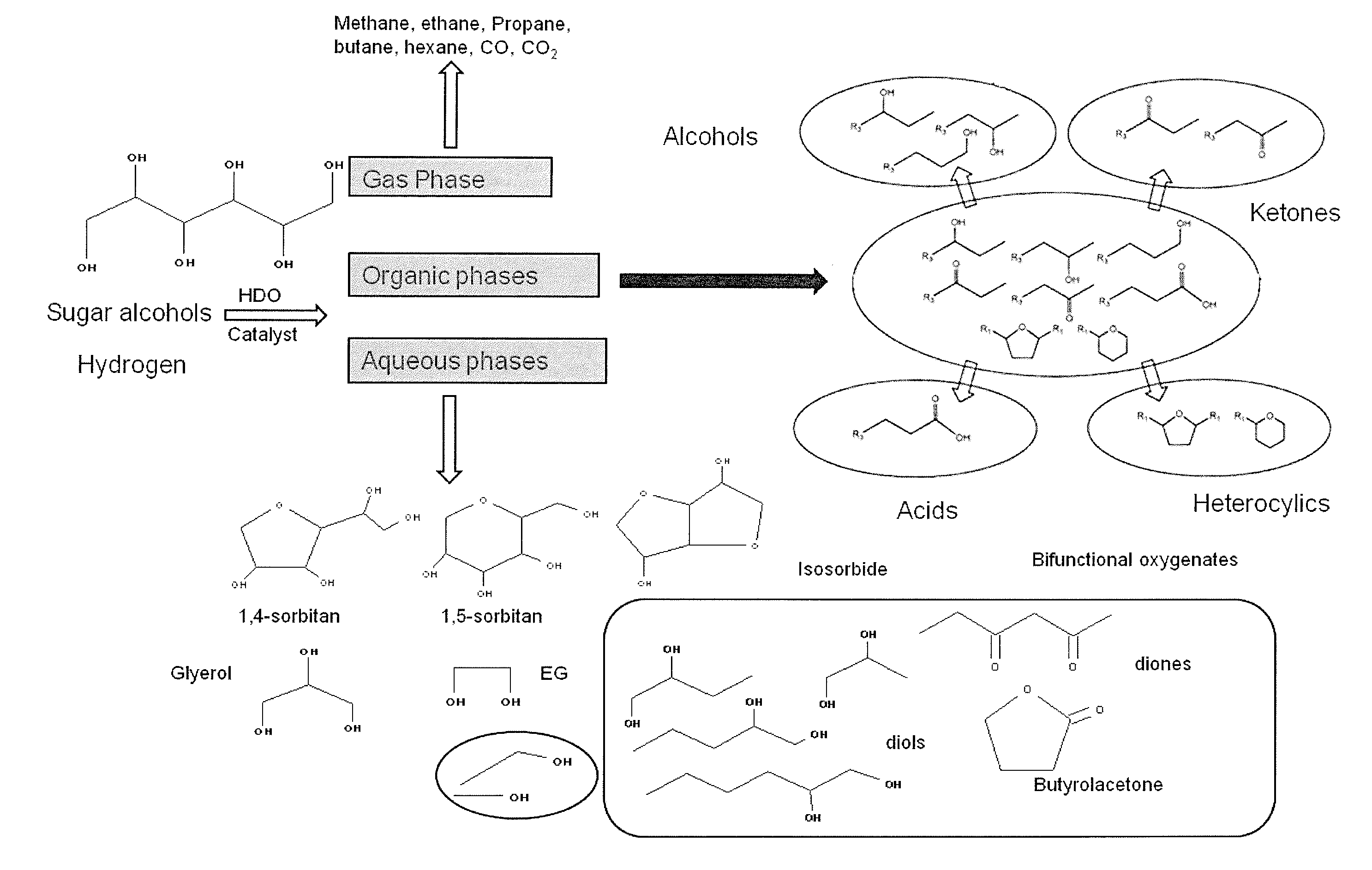 Hydrodeoxygenation catalyst