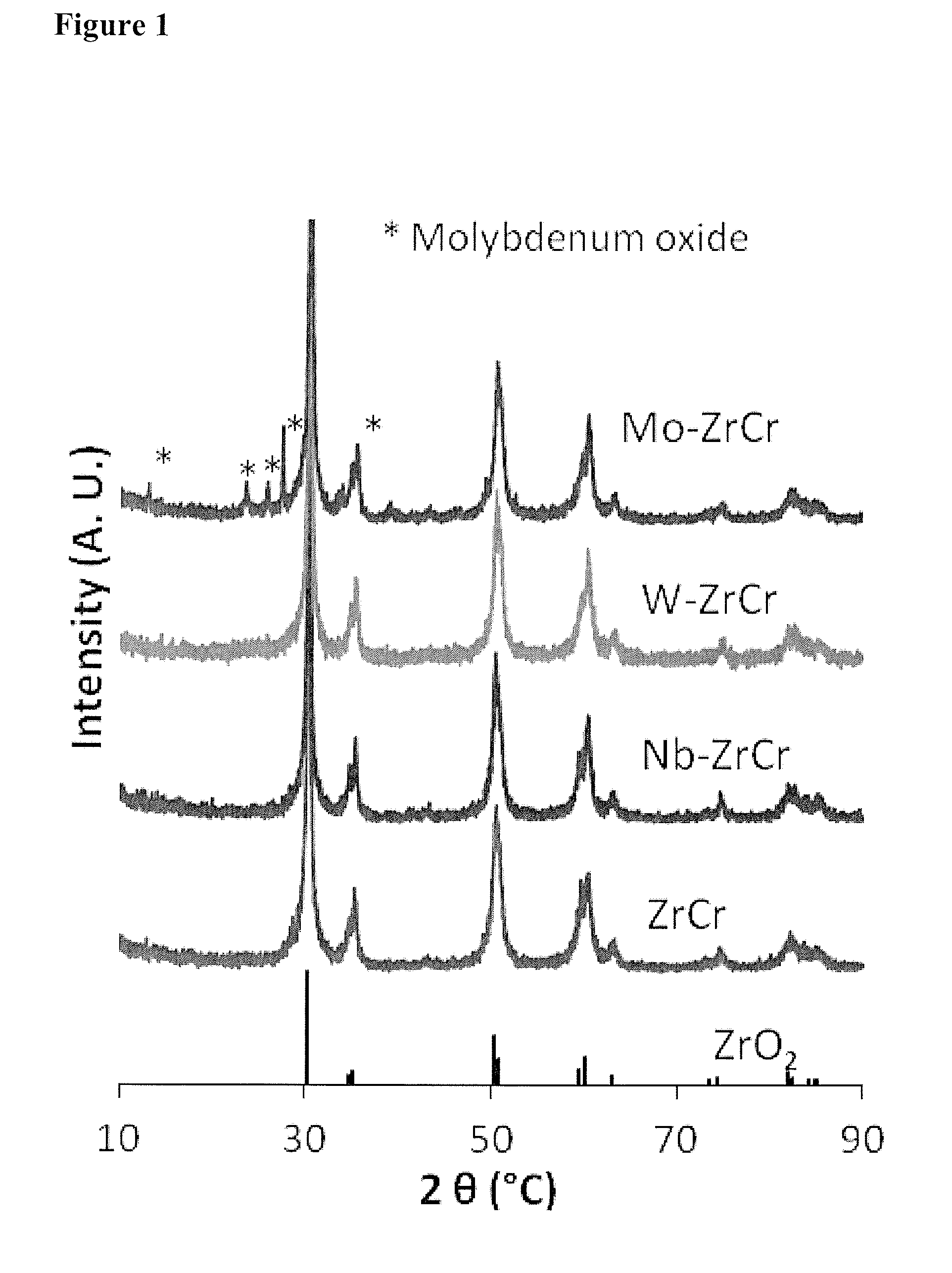 Hydrodeoxygenation catalyst