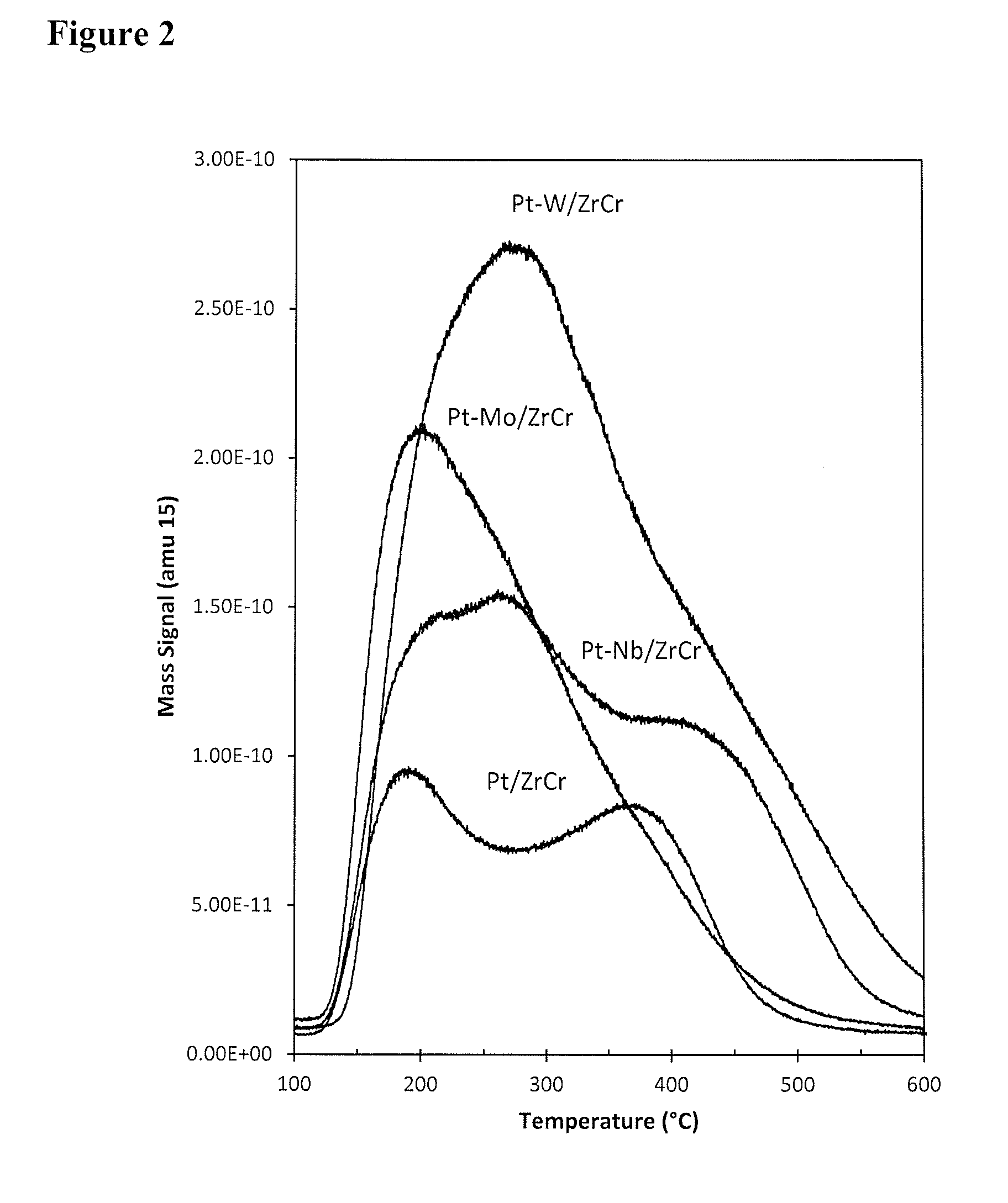 Hydrodeoxygenation catalyst