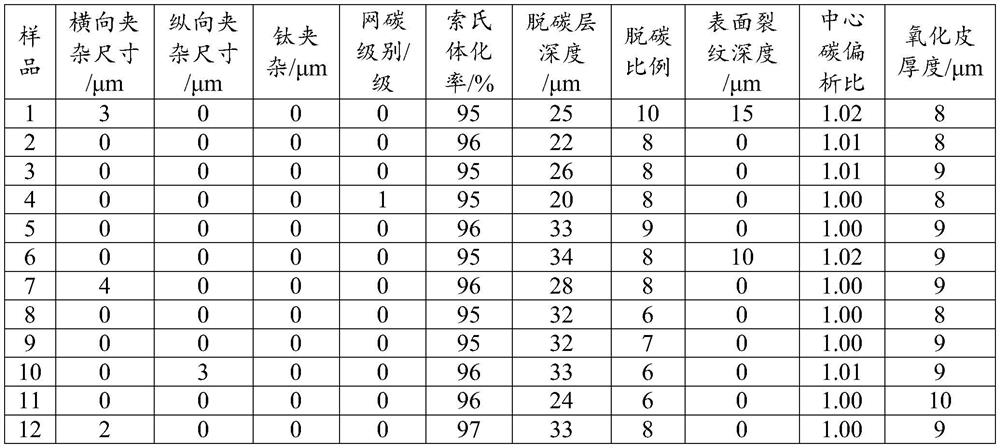 Wire rod for 5000MPa-grade diamond wire and production method thereof