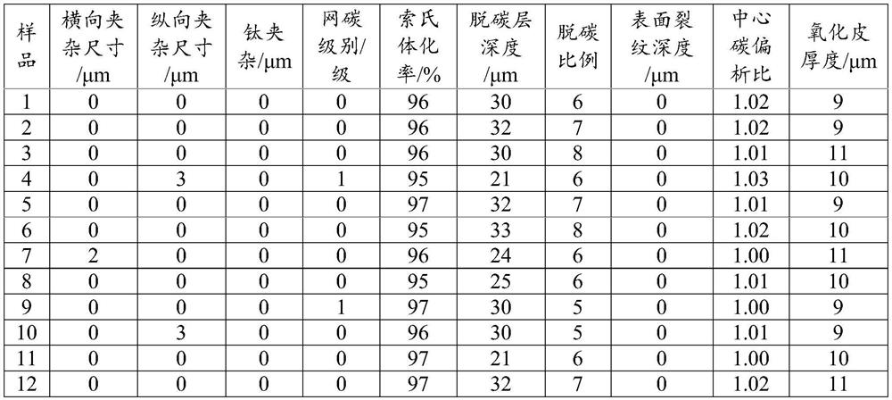 Wire rod for 5000MPa-grade diamond wire and production method thereof