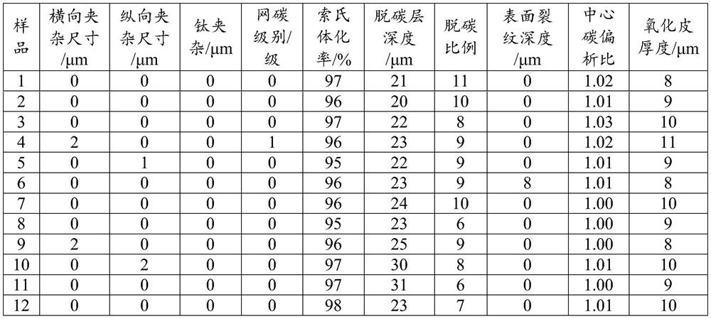 Wire rod for 5000MPa-grade diamond wire and production method thereof