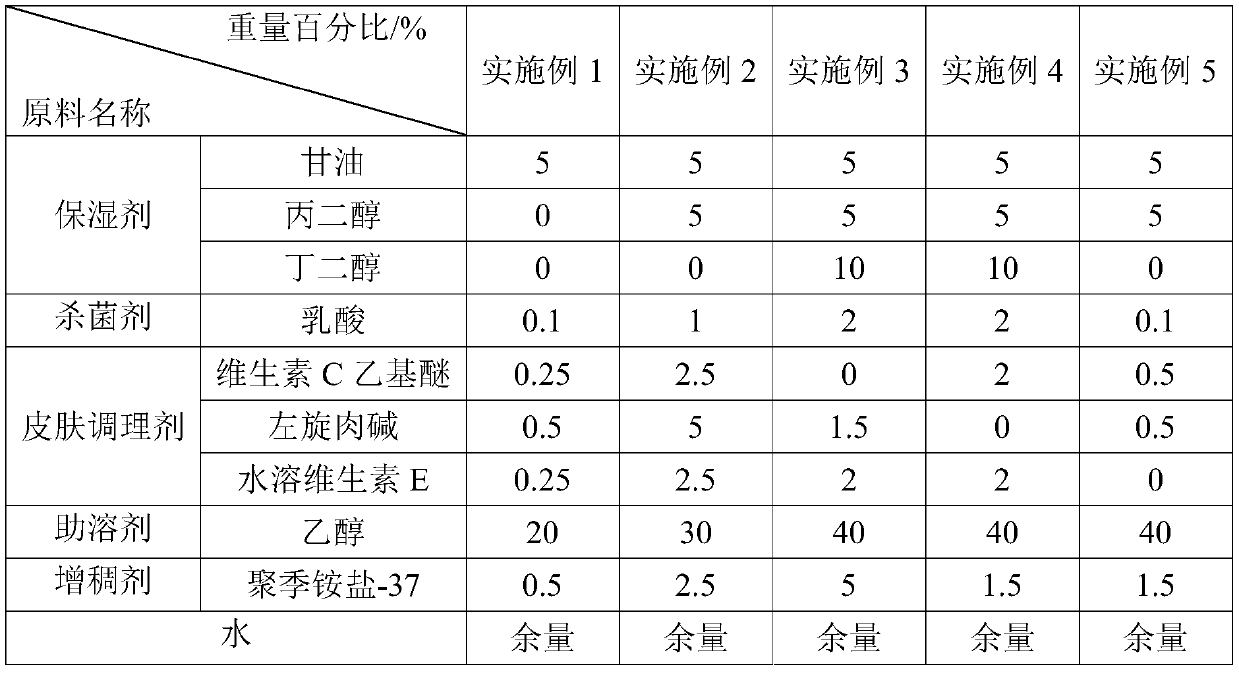 Skin care composition as well as preparation method and application thereof