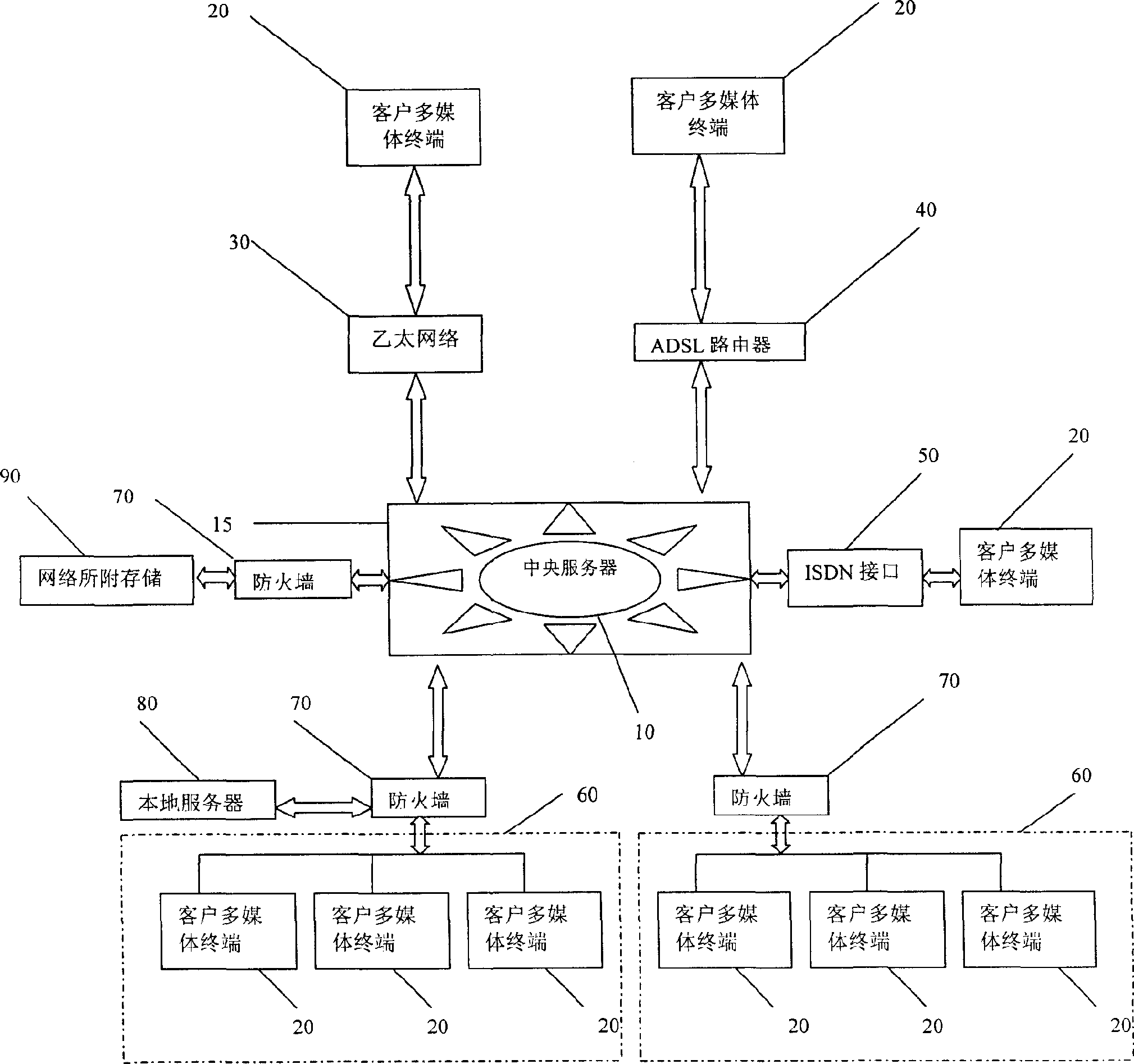 Broadband multimedia service system with dynamic bandwidth configuration and rate control