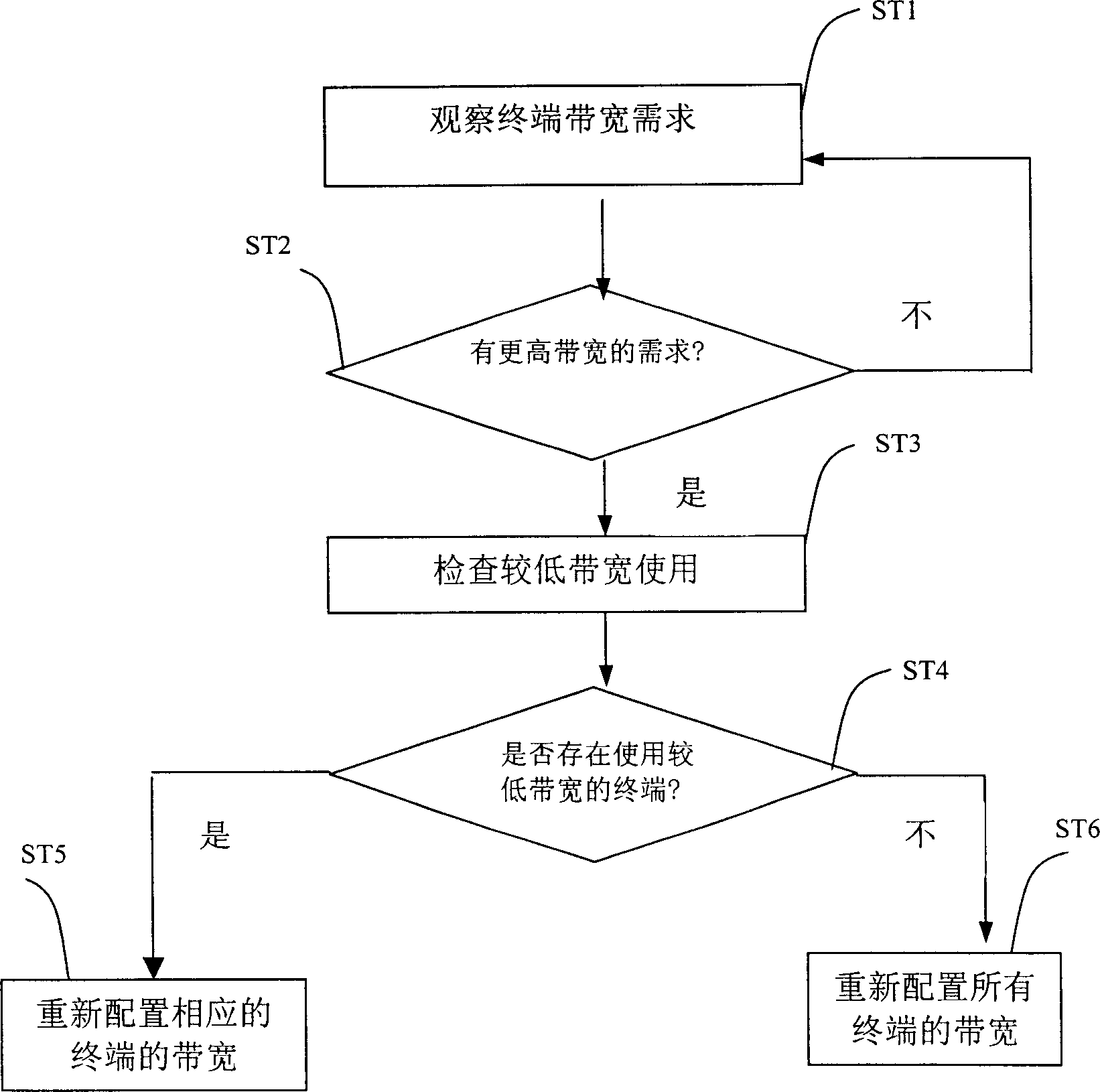 Broadband multimedia service system with dynamic bandwidth configuration and rate control