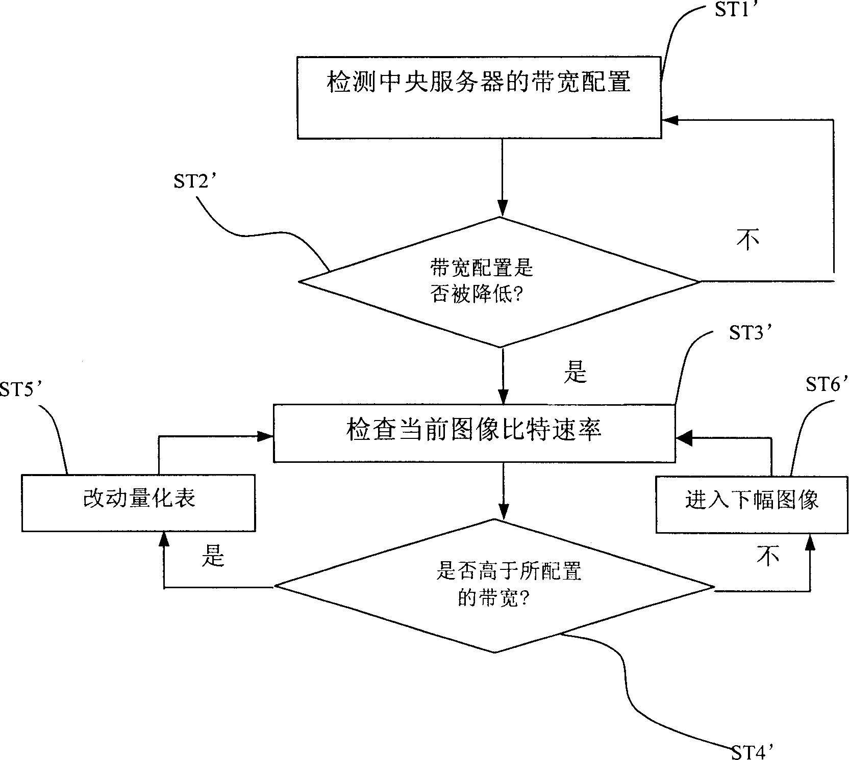 Broadband multimedia service system with dynamic bandwidth configuration and rate control