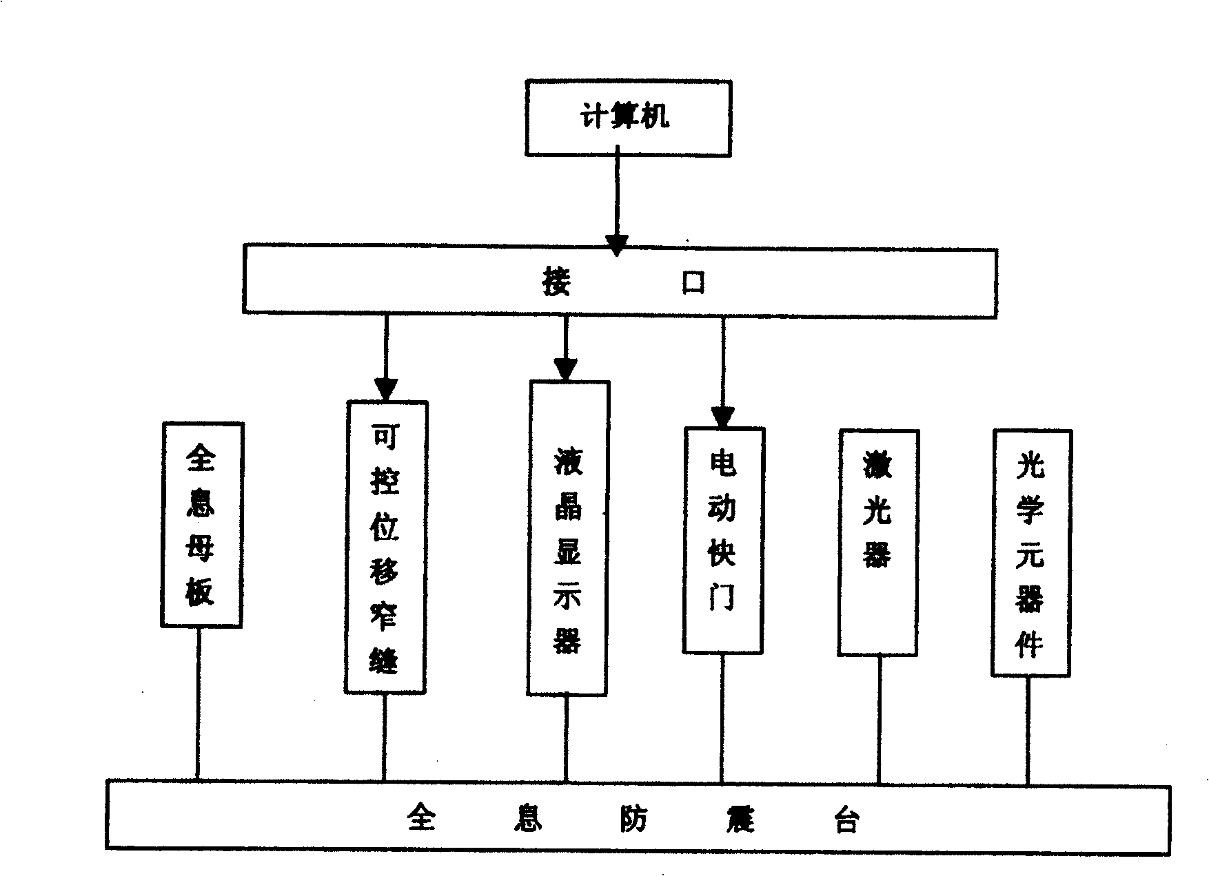 Holographic three-D image recording and display method and its device and application