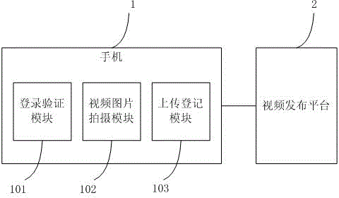 System and method for publishing video instantly