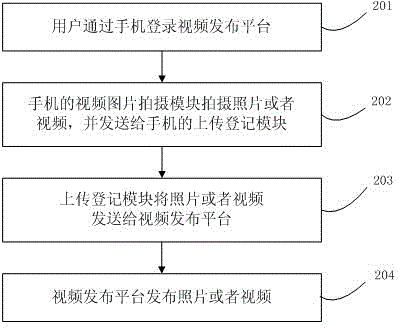 System and method for publishing video instantly