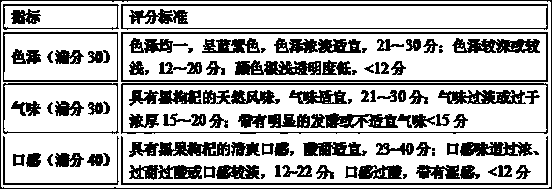 Method for producing Lycium ruthenicum Murr. juice by utilizing ultra-high pressure processing