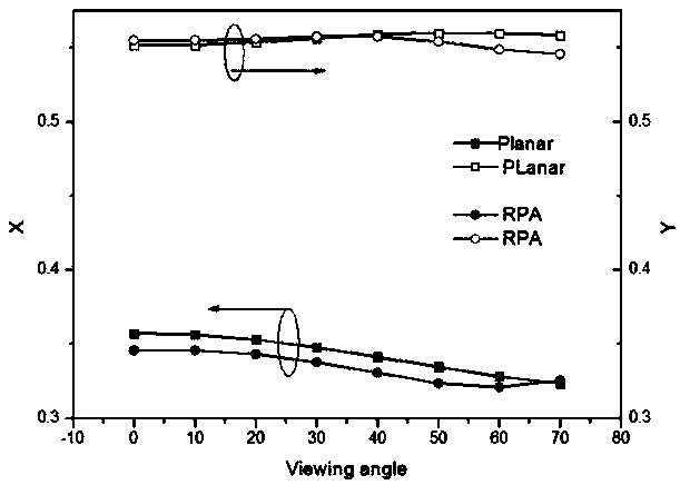 Optical thin film with random pyramid morphology texture and its preparation method