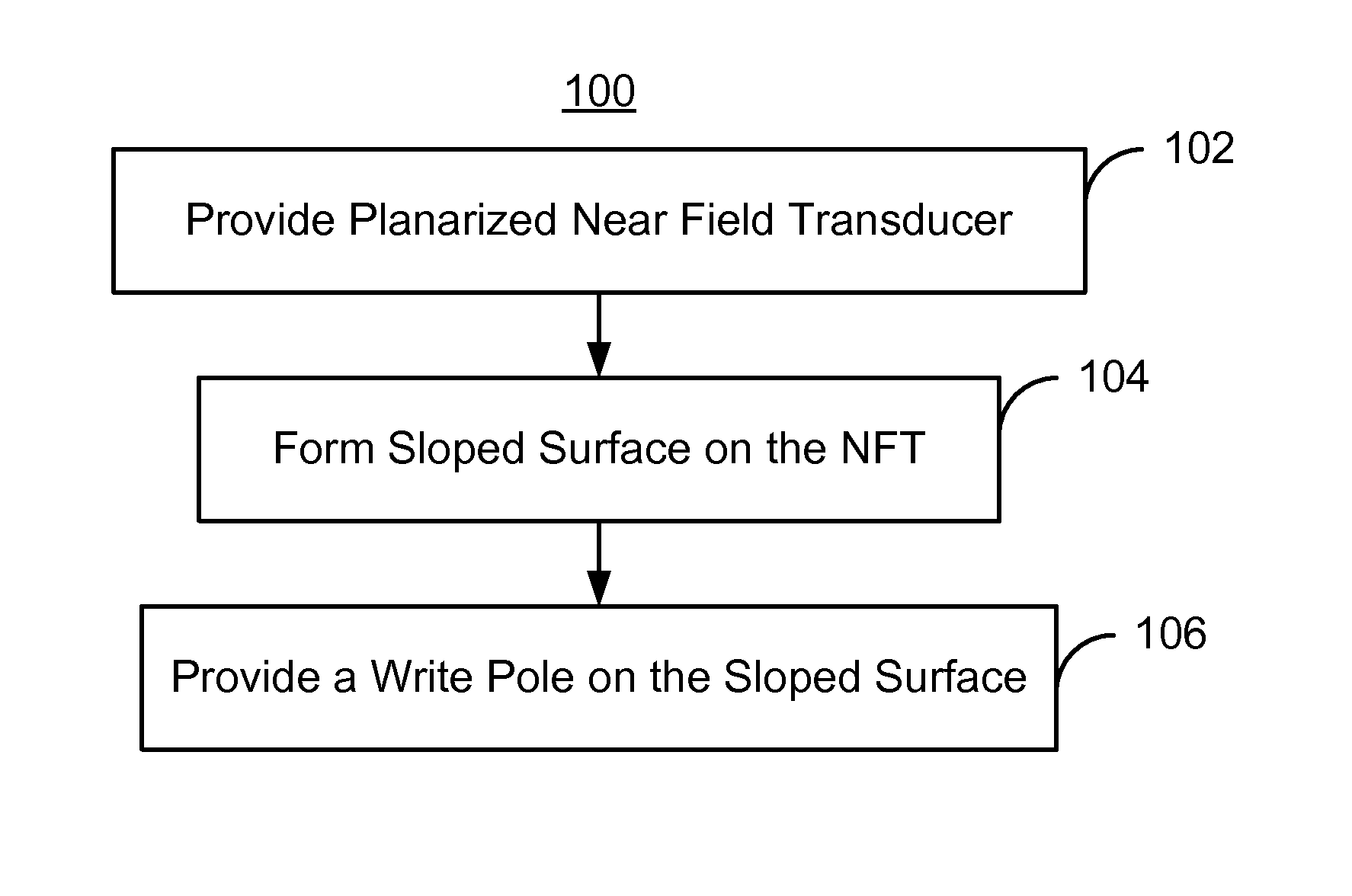 Method and system for providing a magnetic recording transducer having a planarized near-field transducer and a sloped pole