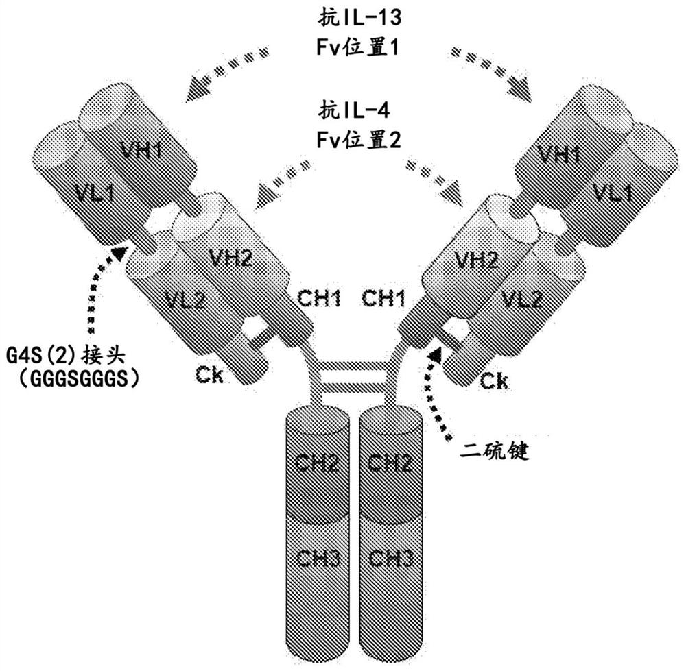 Methods for treating systemic sclerosis