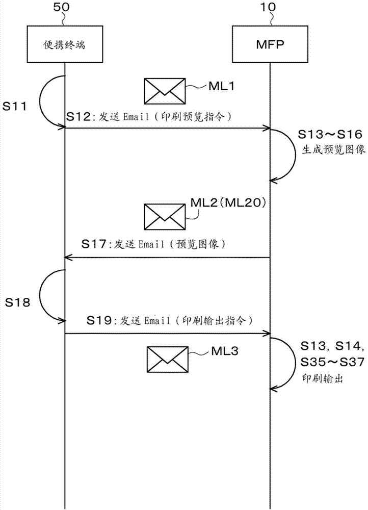 Print control apparatus and printing system