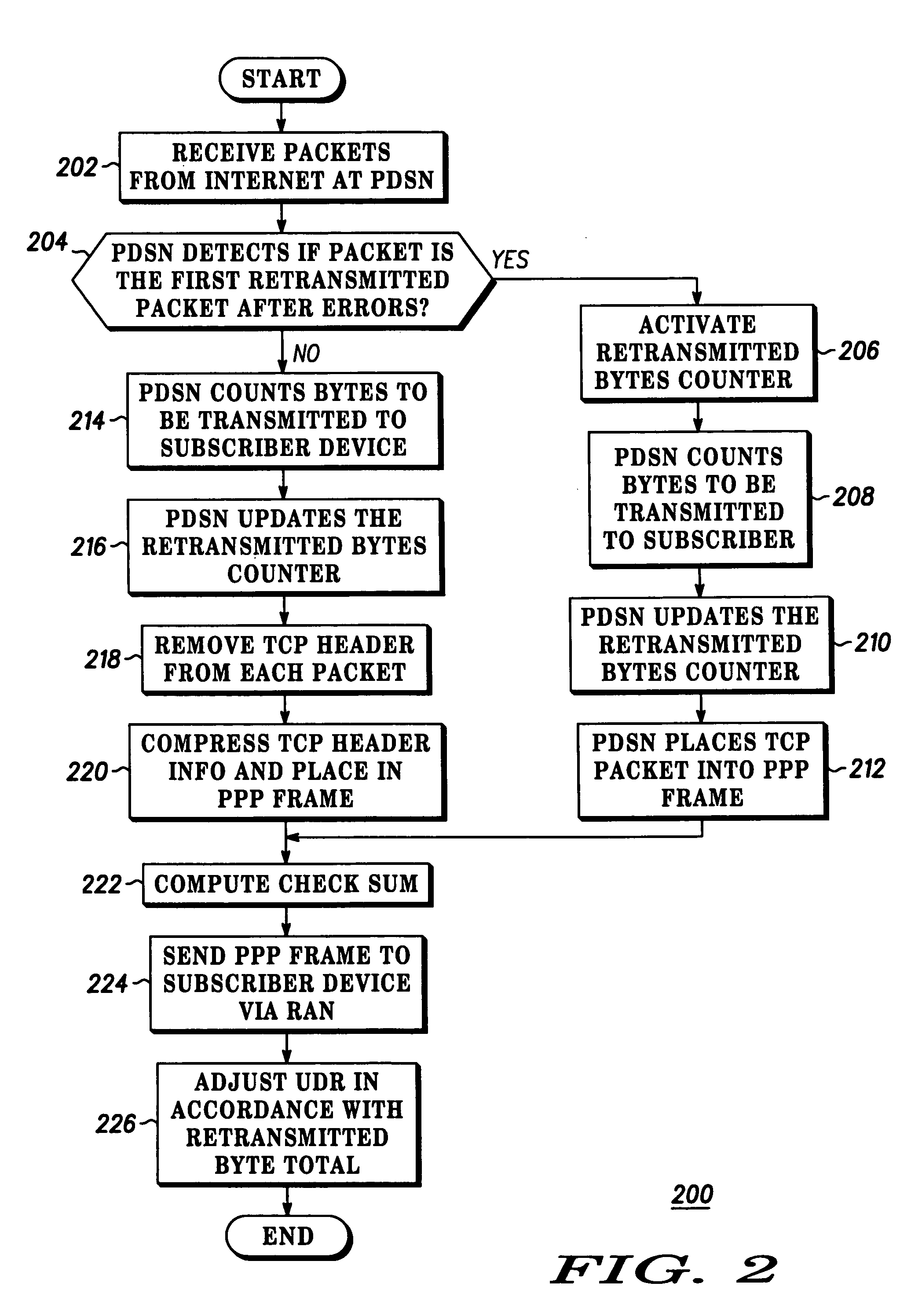 Method and device for providing more accurate subscriber billing