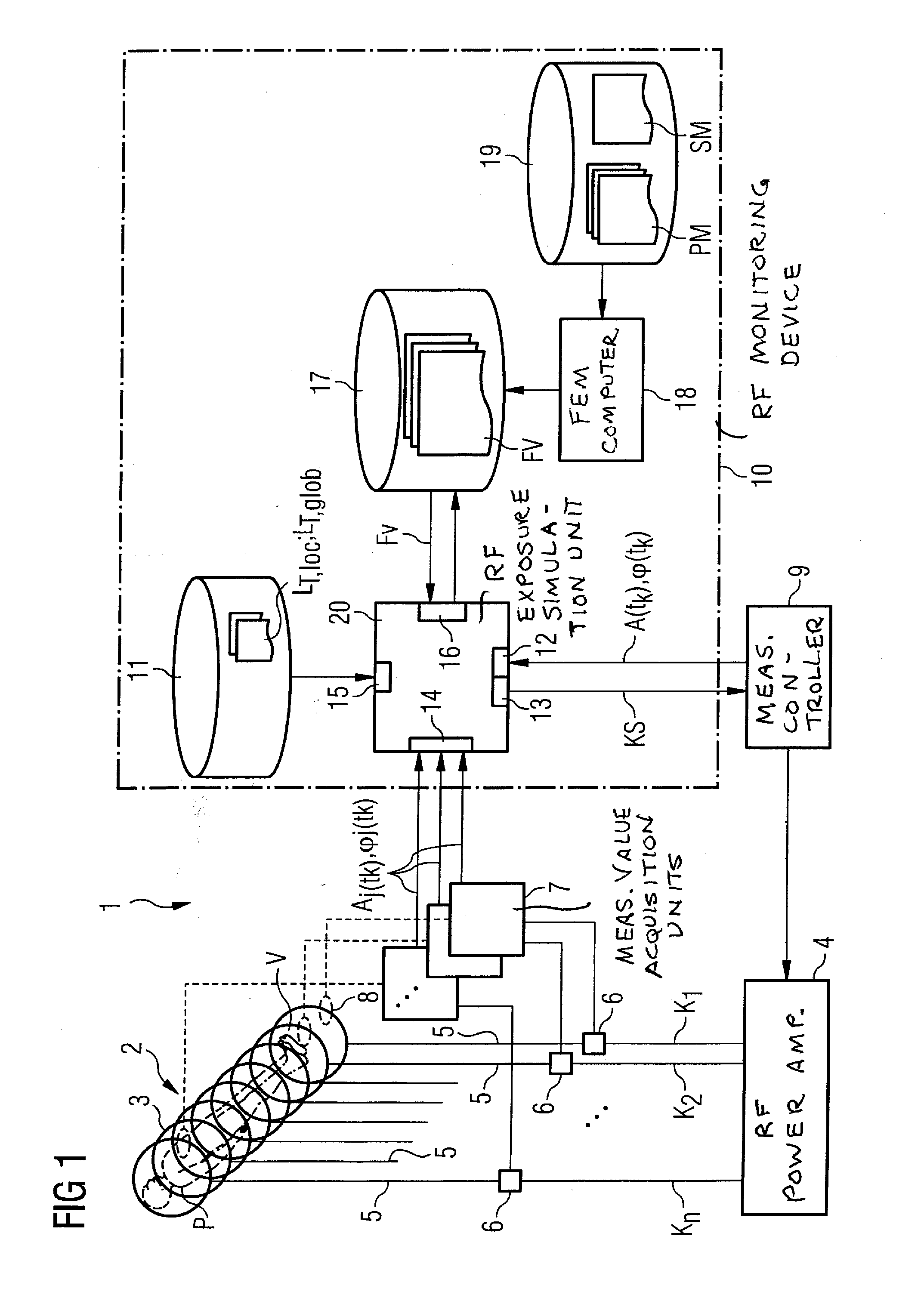 Method and device for monitoring radio-frequency exposure in a magnetic resonance measurement