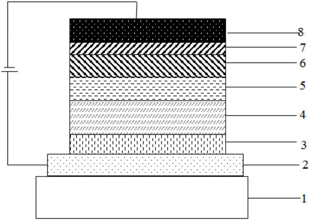 Compound taking aza-dibenzosuberone as core and application thereof on OLED