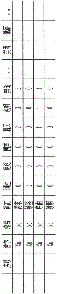 Multilingual vocabulary learning auxiliary method and system based on multiple attribution grading