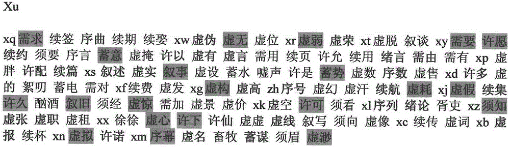 Multilingual vocabulary learning auxiliary method and system based on multiple attribution grading