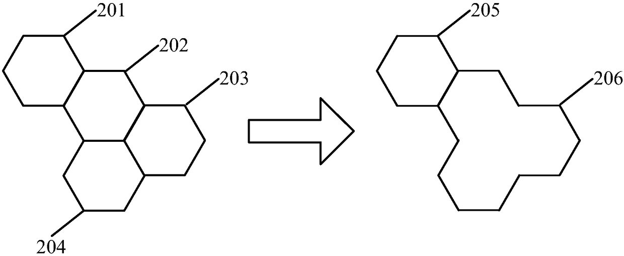 Region division method and device