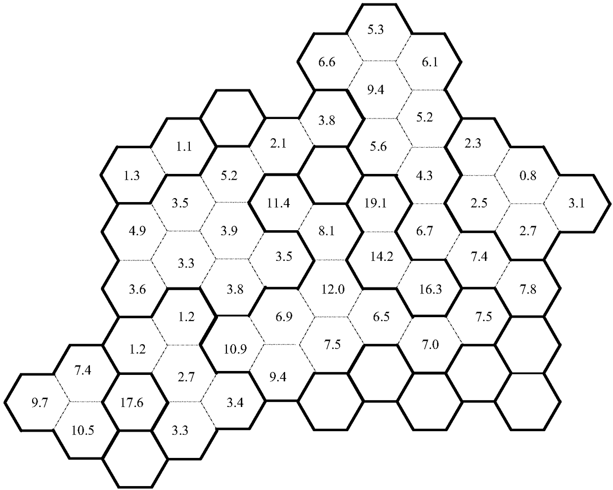 Region division method and device