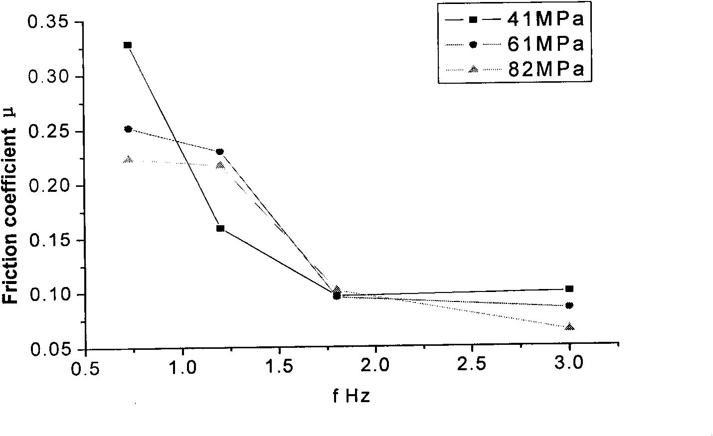 Evaluation method of tribology performance of self-lubricating joint bearing