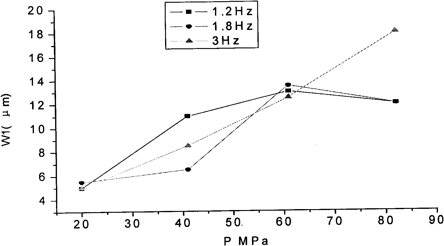 Evaluation method of tribology performance of self-lubricating joint bearing