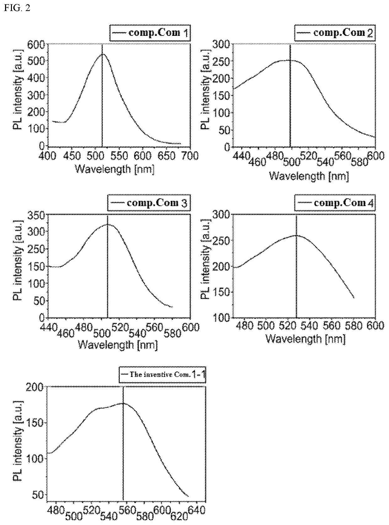 Compound for organic electric element, organic electric element comprising the same and electronic device thereof