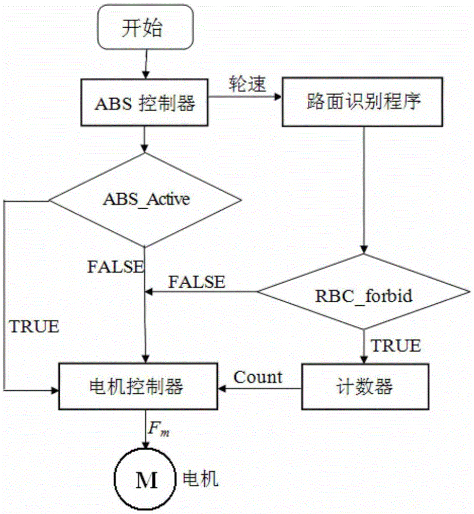 Braking energy recovery system and control method based on system