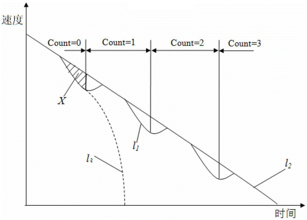 Braking energy recovery system and control method based on system