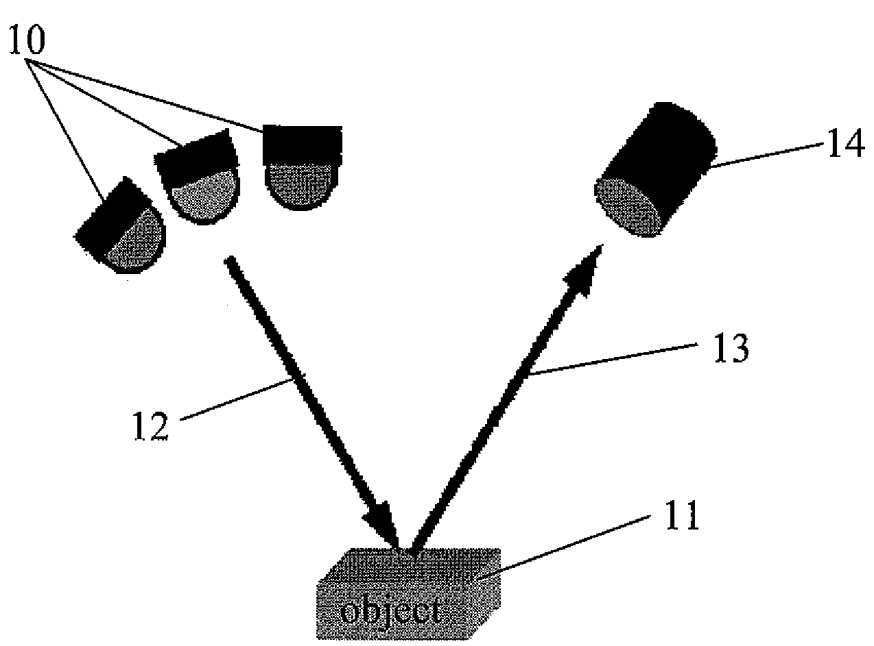 Method For Measuring Chroma Value By a Colorimeter