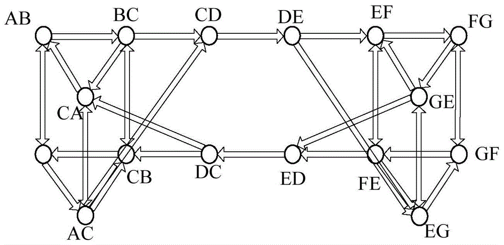 Markov chain and neural network based traffic congestion state combined prediction method