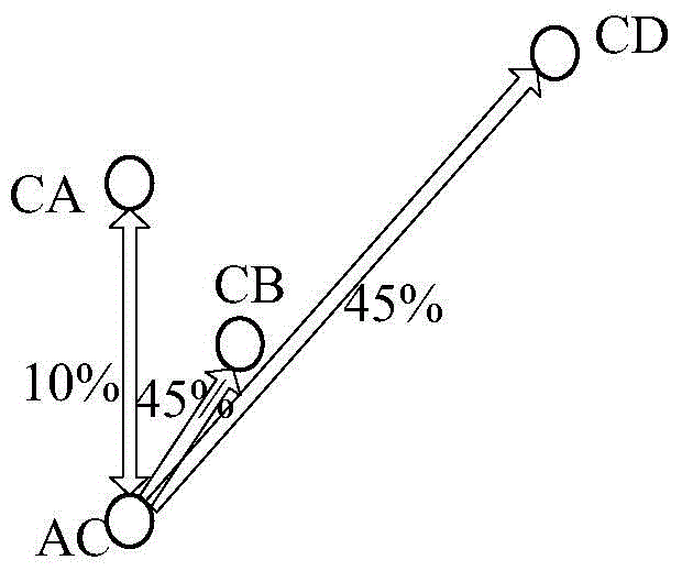 Markov chain and neural network based traffic congestion state combined prediction method