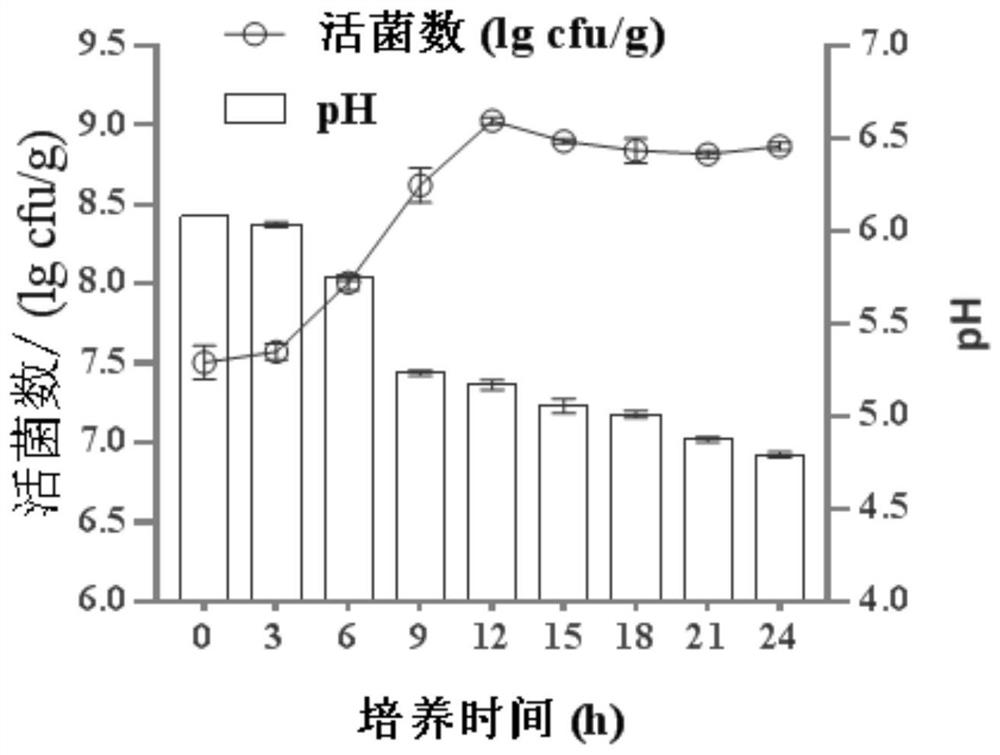 Synbiotic fermented milk with high antioxidant activity in refrigeration period and preparation method thereof