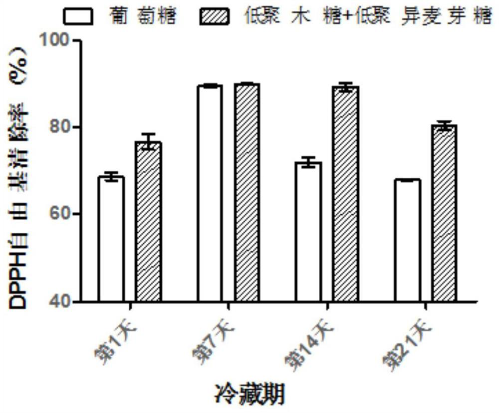 Synbiotic fermented milk with high antioxidant activity in refrigeration period and preparation method thereof