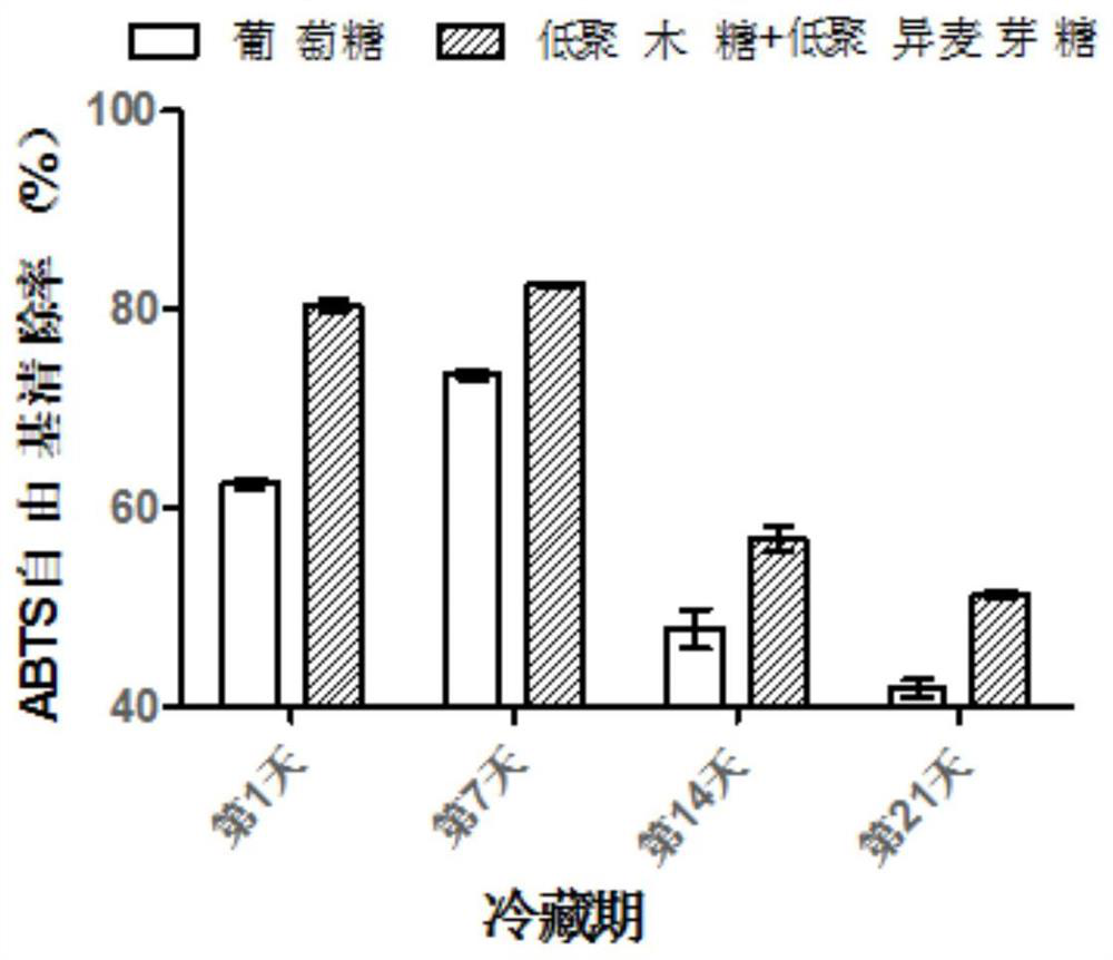 Synbiotic fermented milk with high antioxidant activity in refrigeration period and preparation method thereof