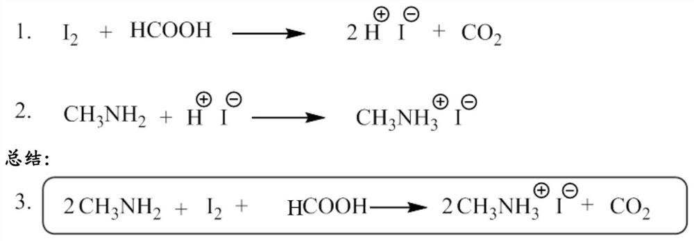 A method for synthesis of organic iodides, a perovskite-forming composition comprising an organic iodide and a photovoltaic cell with a perovskite layer obtained therefrom