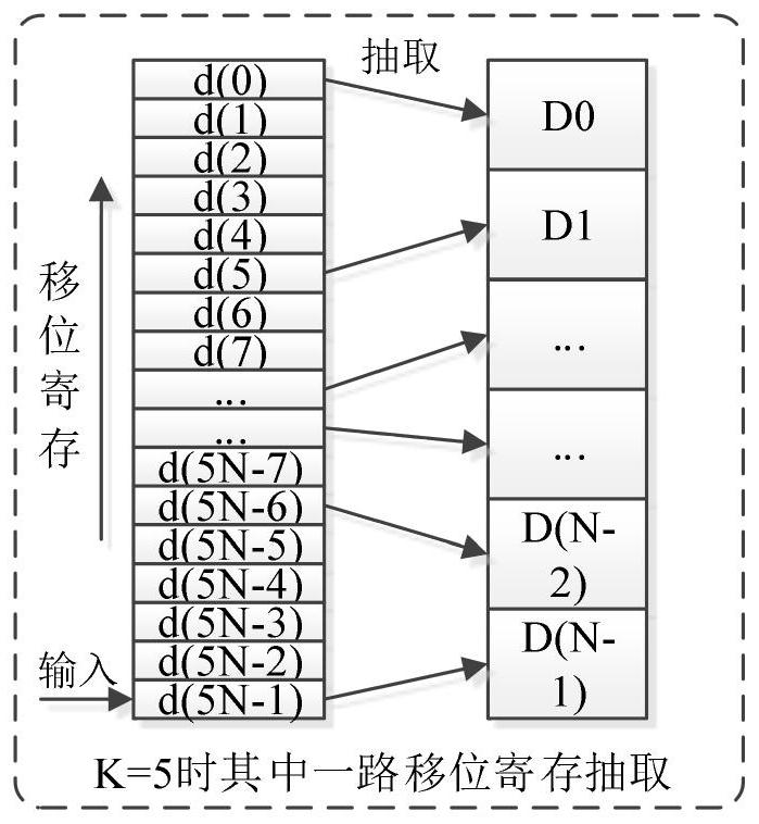 Device and method for synchronous detection of burst msk direct spread communication