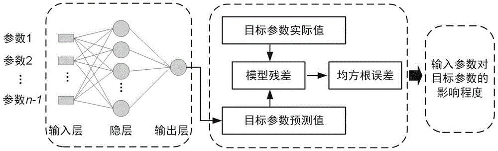 Wind turbine generator state parameter abnormity identification method based on combination prediction