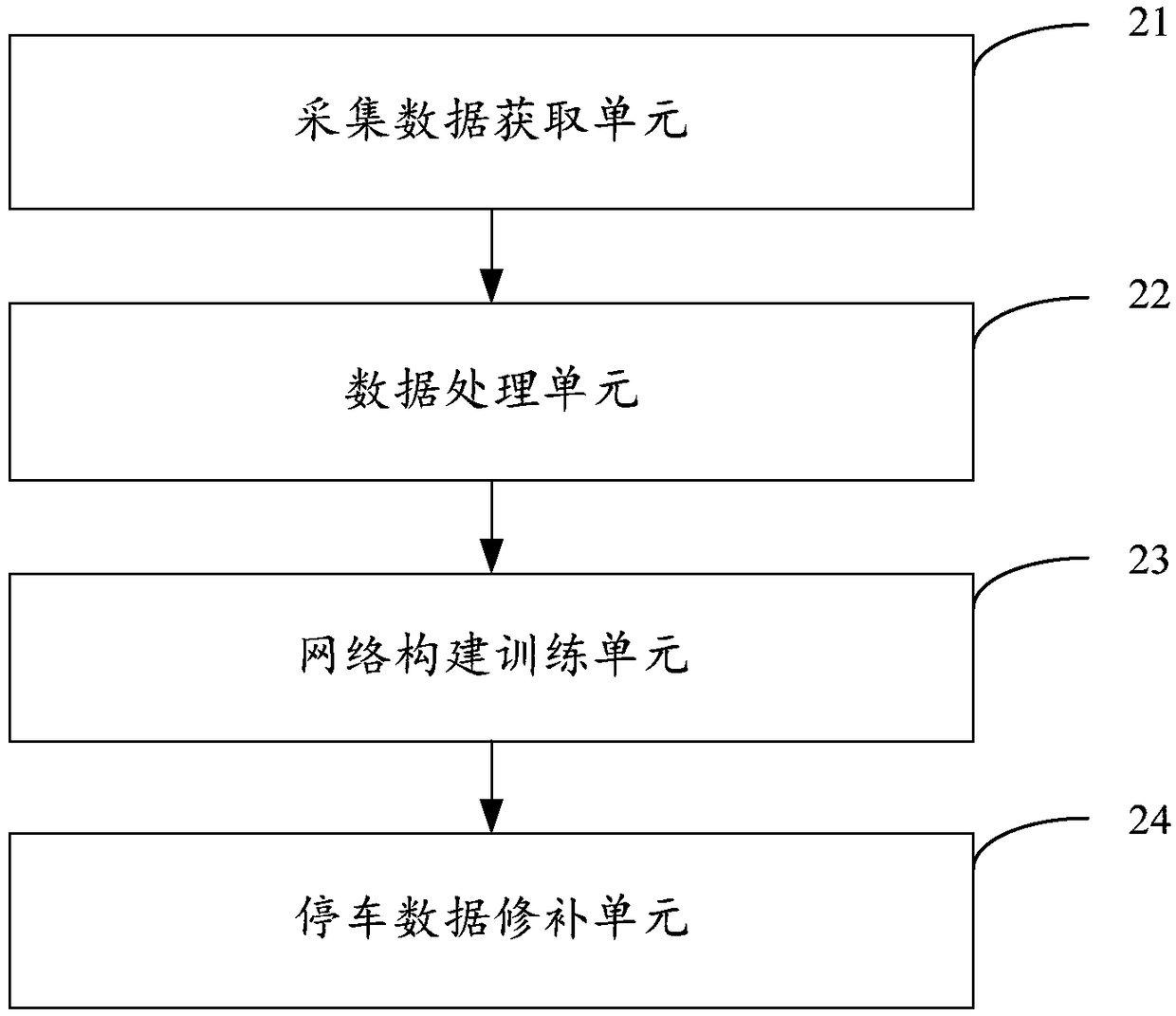 Parking data repair method, device, equipment and storage medium based on DCGAN