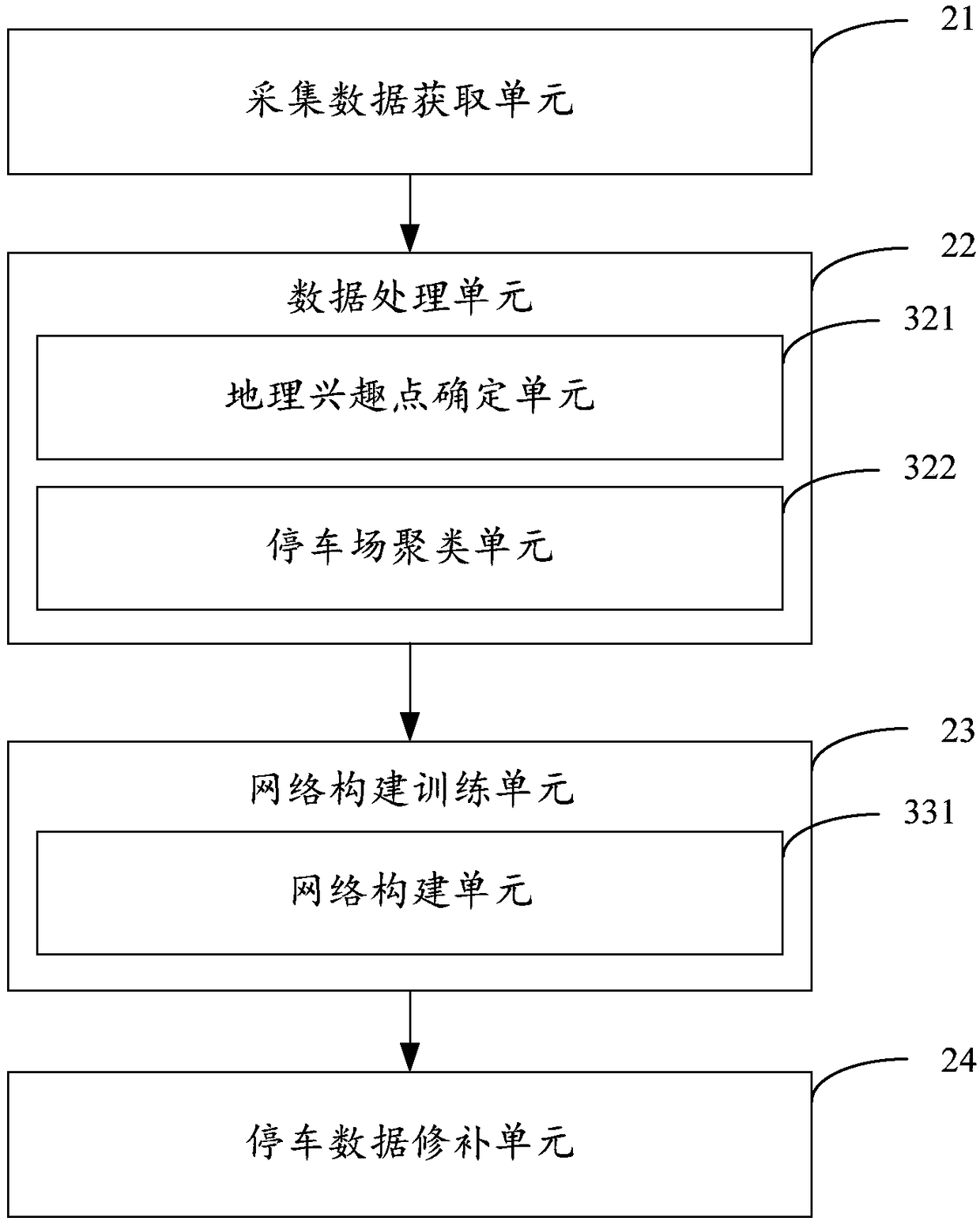 Parking data repair method, device, equipment and storage medium based on DCGAN